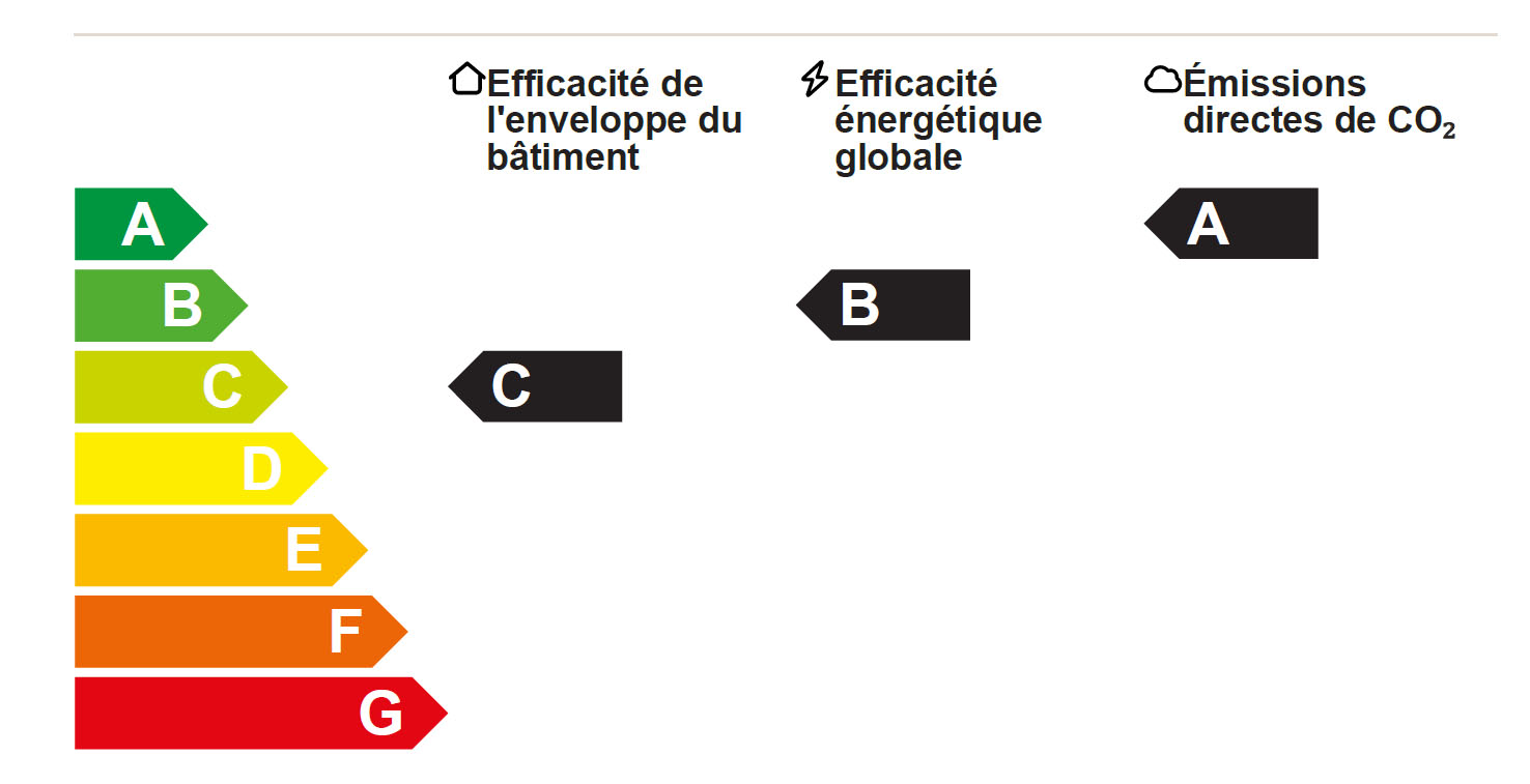 CECB 2024