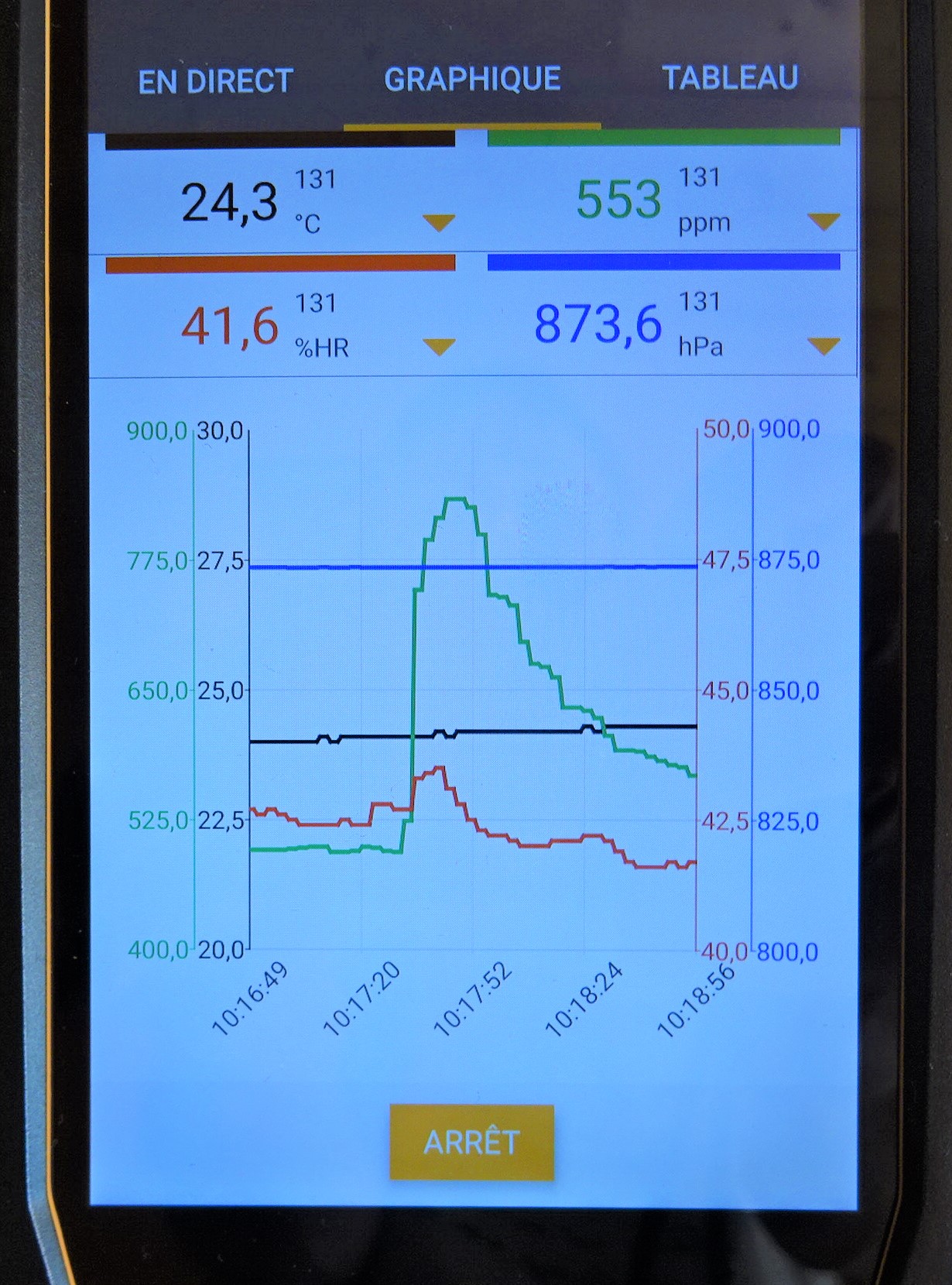 Testo 400 mesure CO2